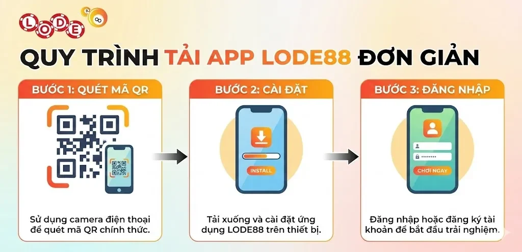 Cập nhật nhanh chóng mọi thông tin và kết quả xổ số mới nhất